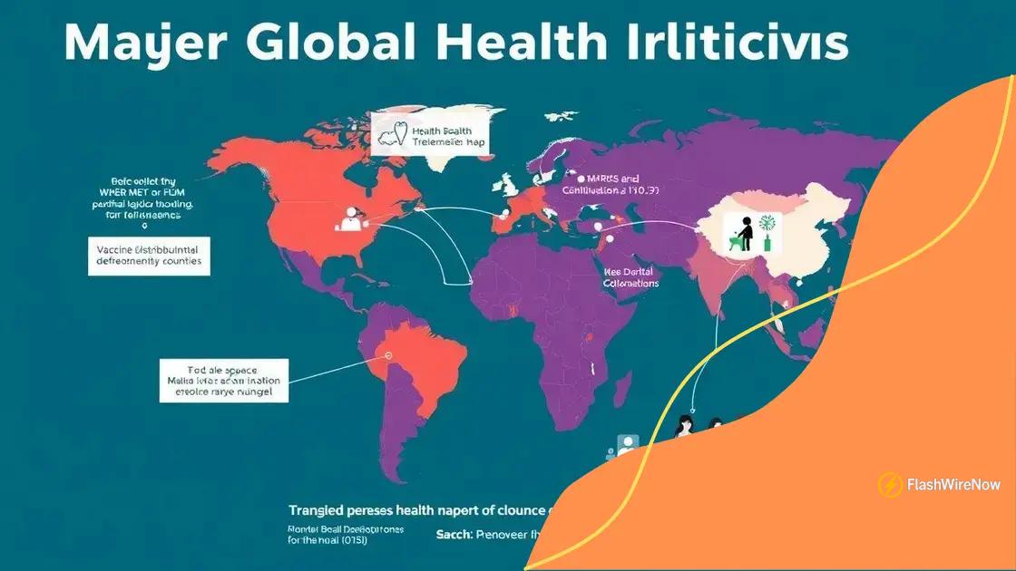 Major global initiatives and their goals