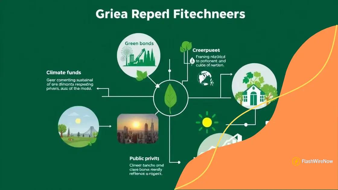 Types of green finance mechanisms