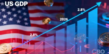 Graph illustrating projected US GDP growth of 2.8% for 2026 by the CBO